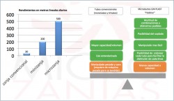 tipos de zanjas