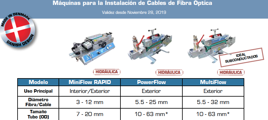 Máquinas de soplado de fibra óptica